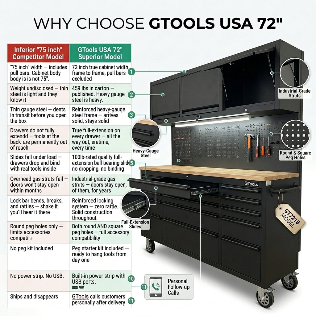 GT7218 72-Inch Rolling Tool Chest with Upper Cabinet, Pegboard, LED Light & Power