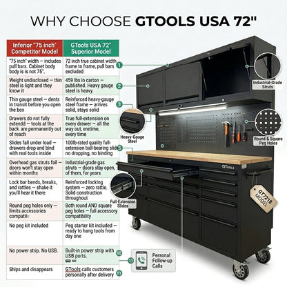 GT7218 72-Inch Rolling Tool Chest with Upper Cabinet, Pegboard, LED Light & Power